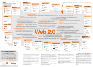 Mapa de Web 2.0 (click para agrandar)